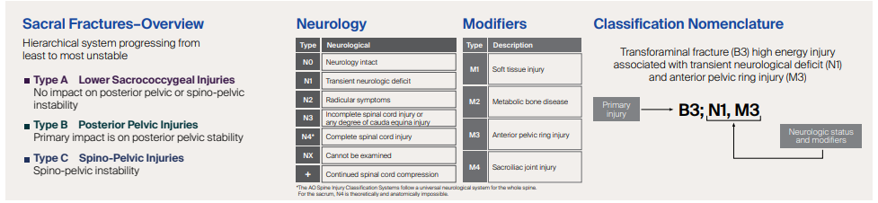 AO Sacral Fracture