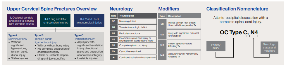 AO Upper Cervical Fracture