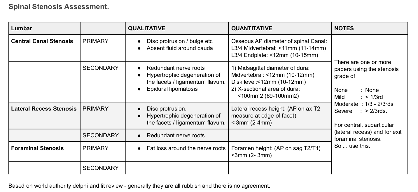 Spinal Stenosis Table